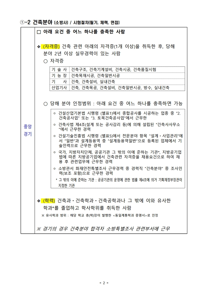 파일 2) 경력경쟁채용 응시자격 및 경력요건.pdf_page_02.jpg