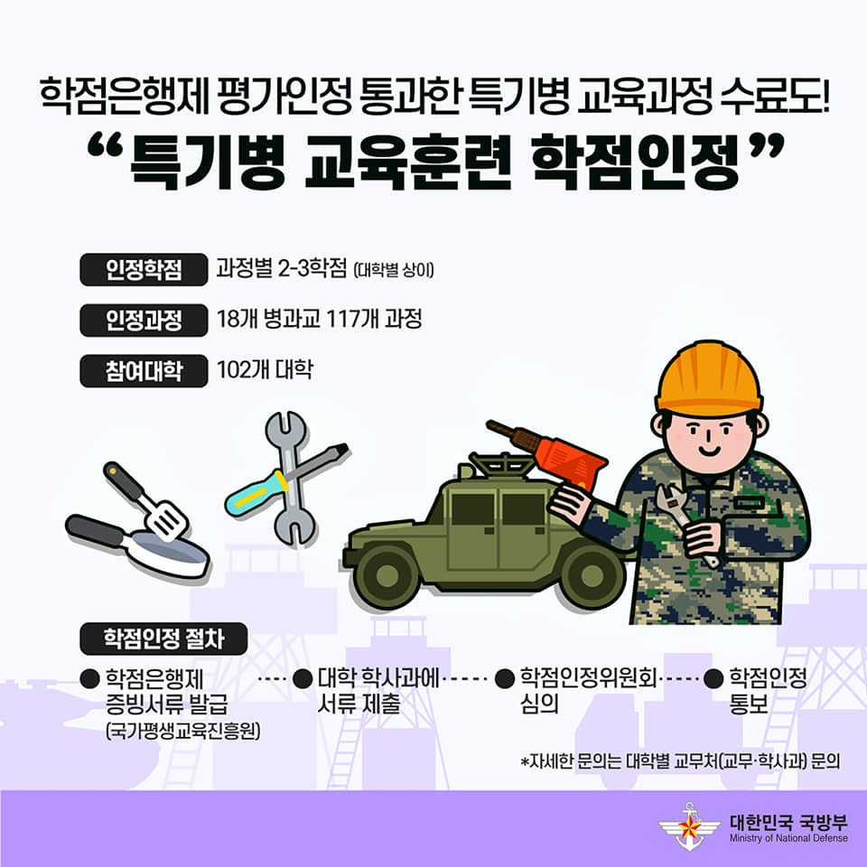 [군대생활백과] 자기개발 지원 2편 4.jpg