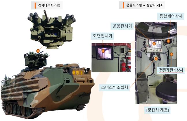 복합화기 원격사격통제체계 CIWS_KAAV 2.jpeg