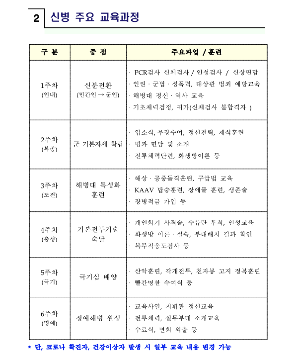 해병대 신병훈련 6주.png