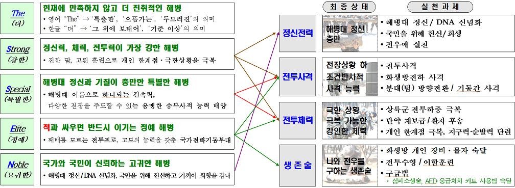 더 쎈(The SSEN) 해병 프로젝트.jpg