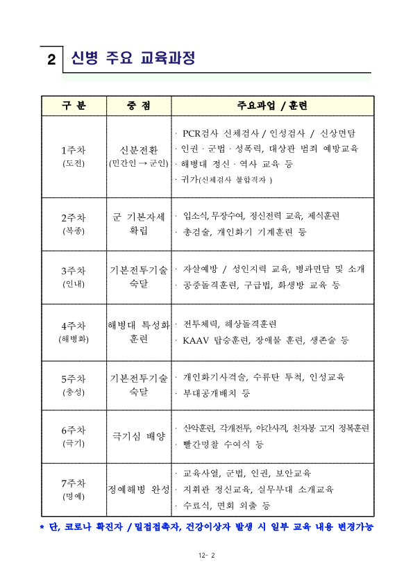 신병 1295기 입영안내문_4.png