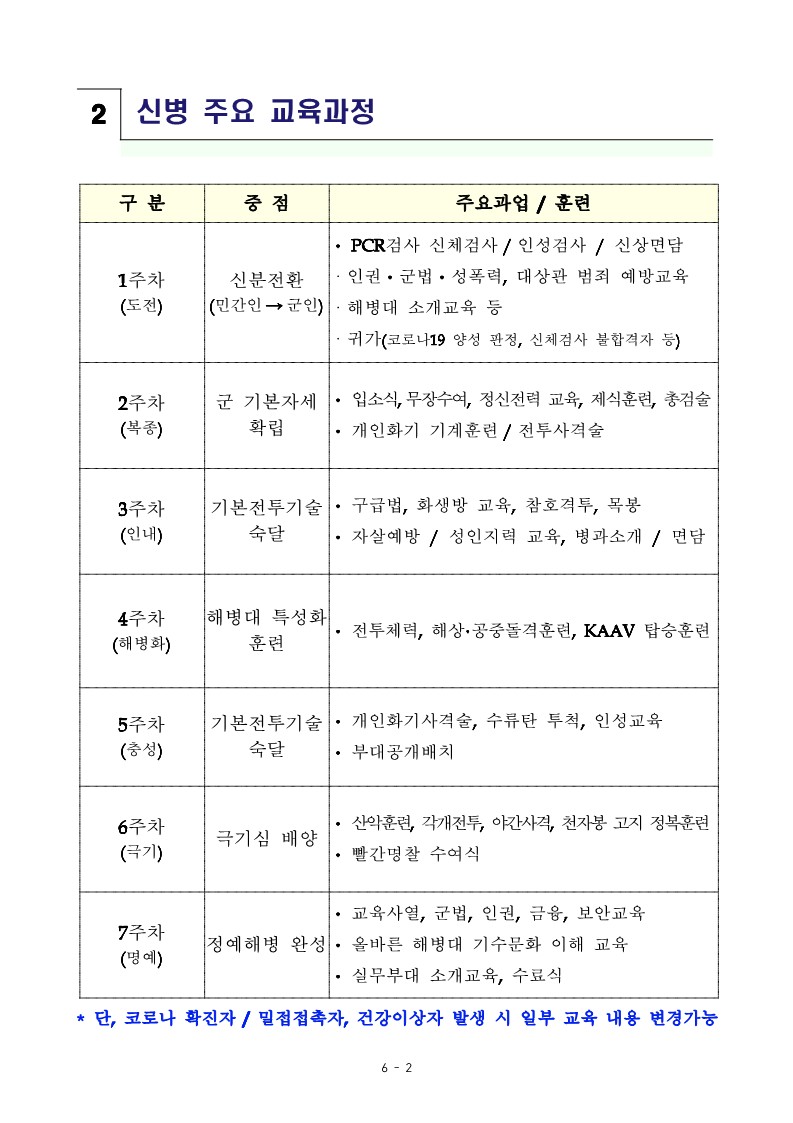 221115_신병 1288기 입영안내문_4.jpg