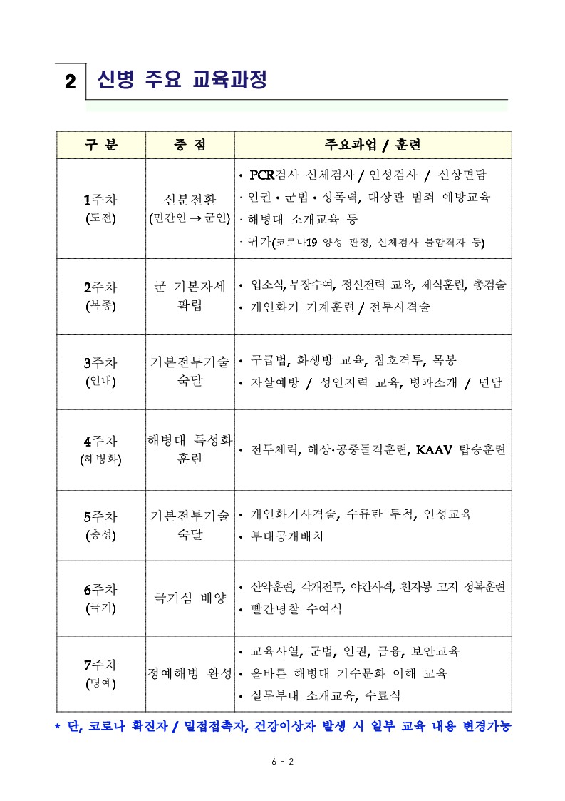 221115_신병 1288기 입영안내문_4.jpg