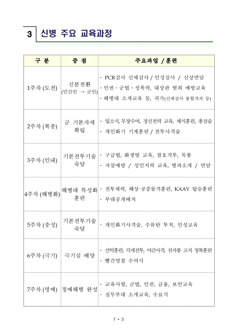 220211_신병 1279기 입영안내문_최종.pdf_page_5.jpg