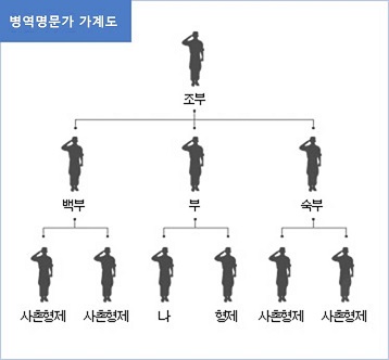 병역명문가 2.jpg