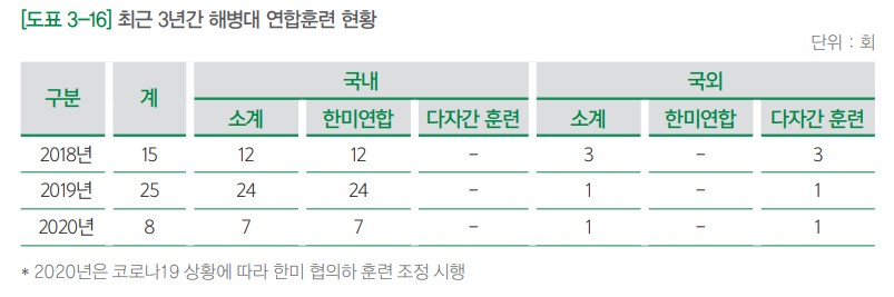 해병대주요훈련.jpg