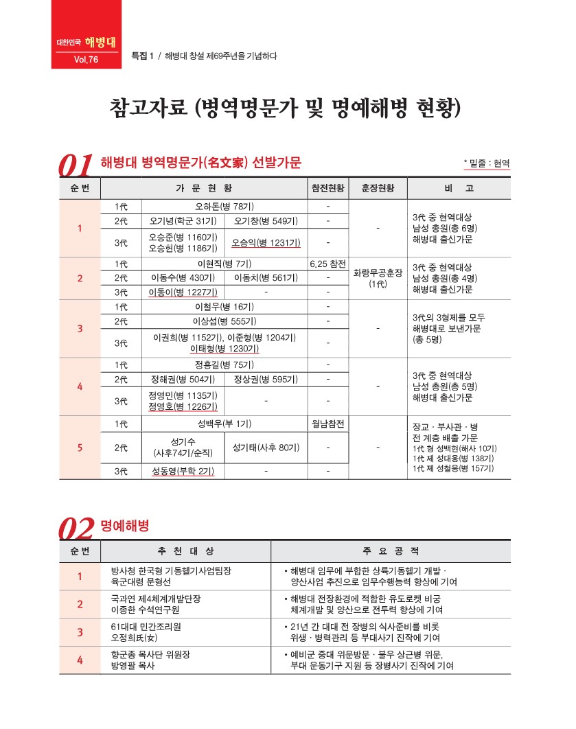 해병대지 76호(2018.4~5)_8.jpg