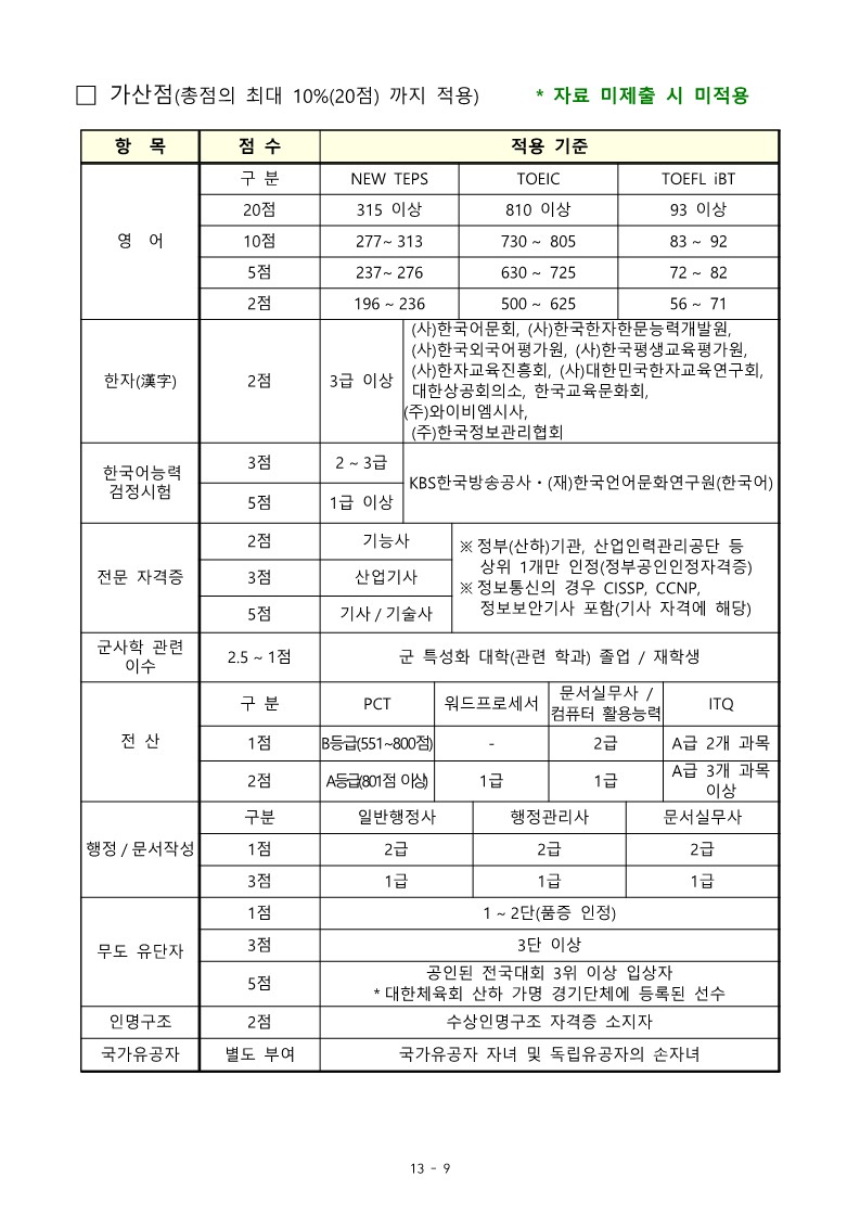 22-2차 고3 예비 부사관후보생 모집계획_12.jpg