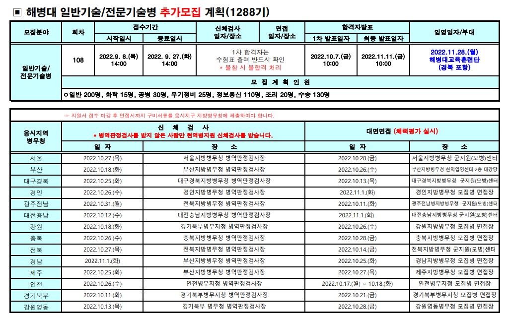 해병대 1288기 추가모집.jpg