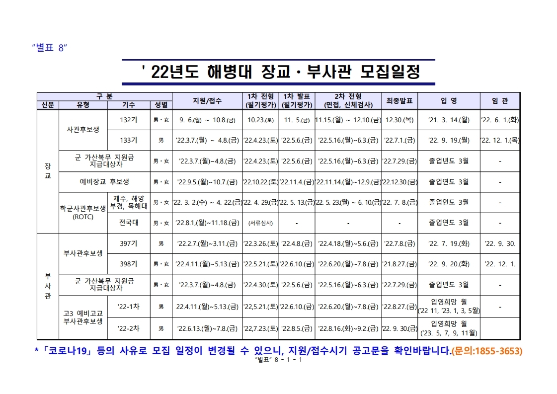 제398기 부사관후보생모집계획.pdf_page_29.jpg