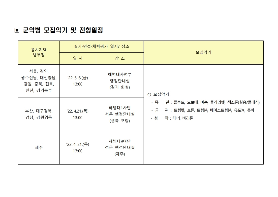 22년 4회차(22년 7월 입영) 해병대 병 모집계획(취합).pdf_page_3.jpg