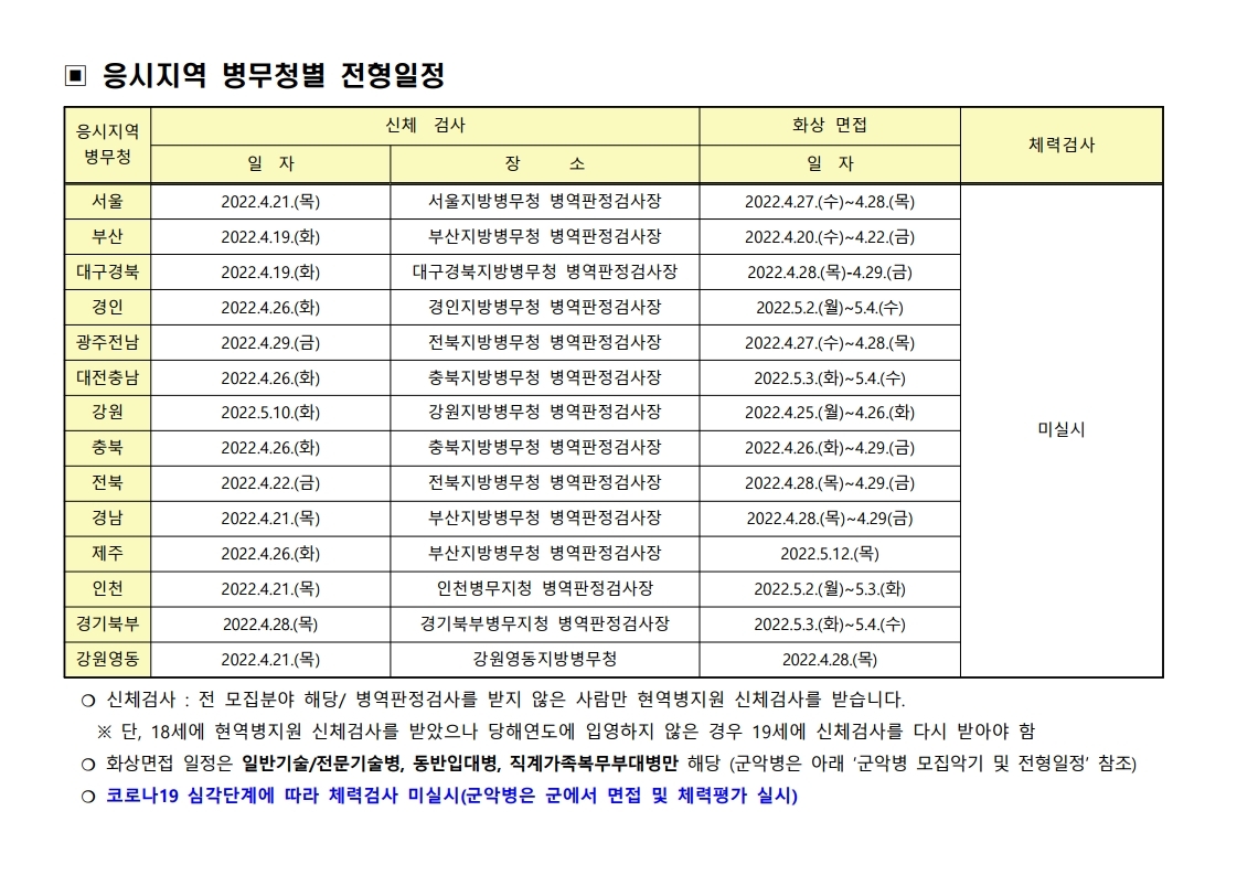 22년 4회차(22년 7월 입영) 해병대 병 모집계획(취합).pdf_page_2.jpg