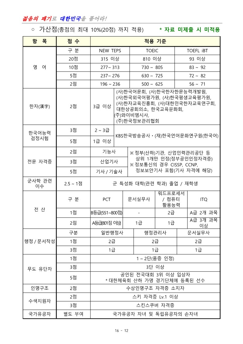 제400기 부사관후보생(남ㆍ여)모집계획 공고_14.jpg