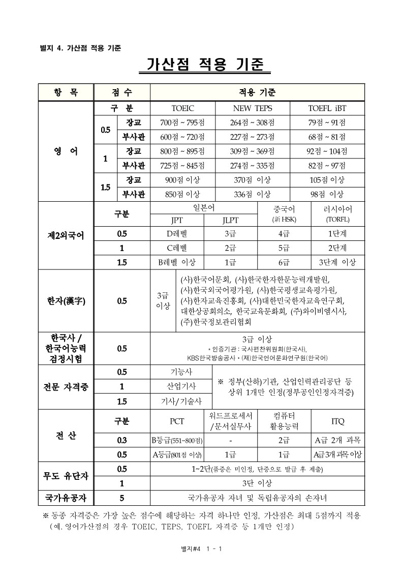 22-2차 해병대 평시 예비역의 현역 재임용 모집계획_13.jpg
