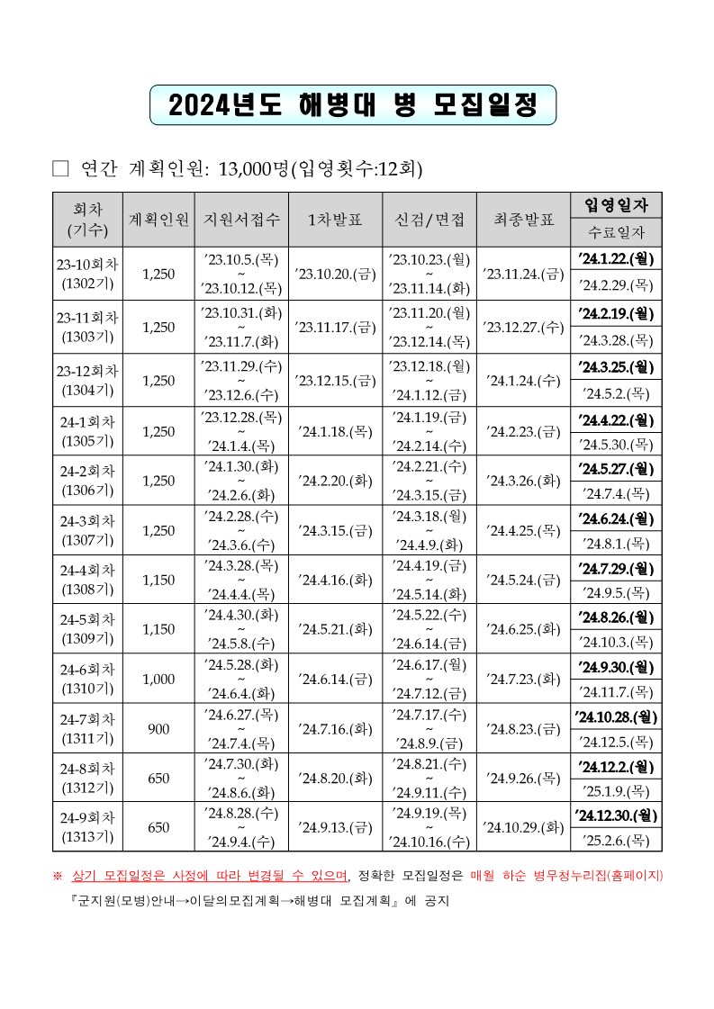 2024년도 해병대 병 모집일정_1.jpg