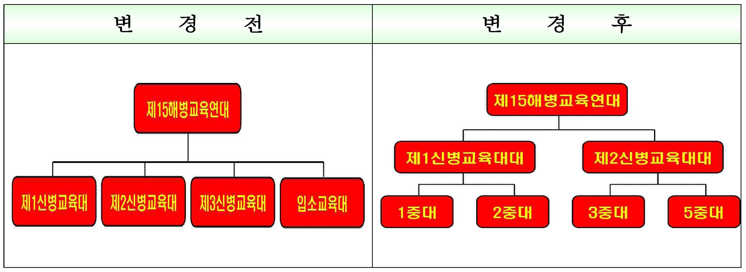 편제변경.jpg