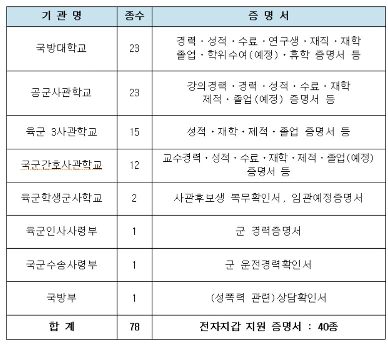 국방부.jpg