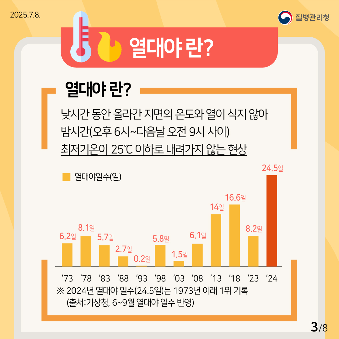 폭염 대비 열대야 건강수칙 3.jpg