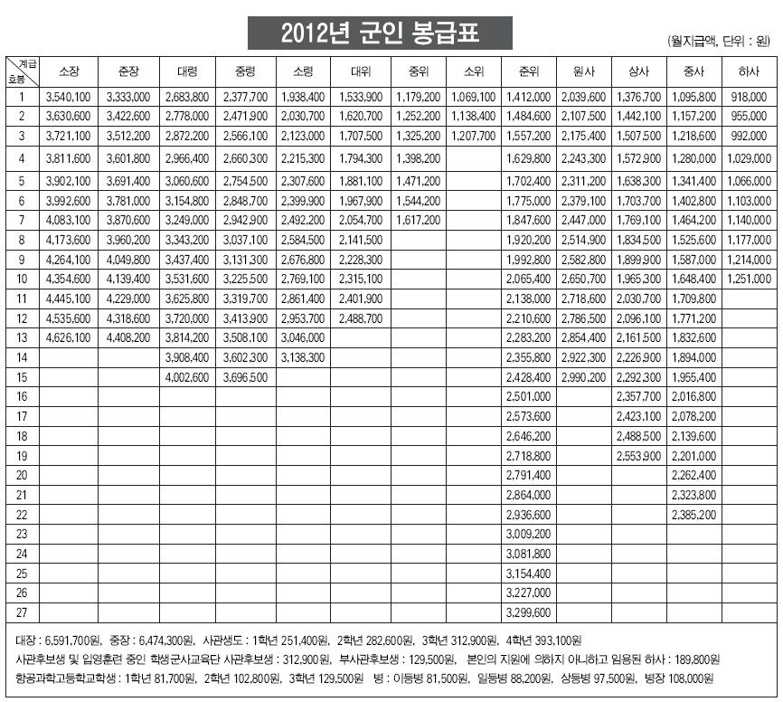 해병닷컴_군인봉급표.jpg