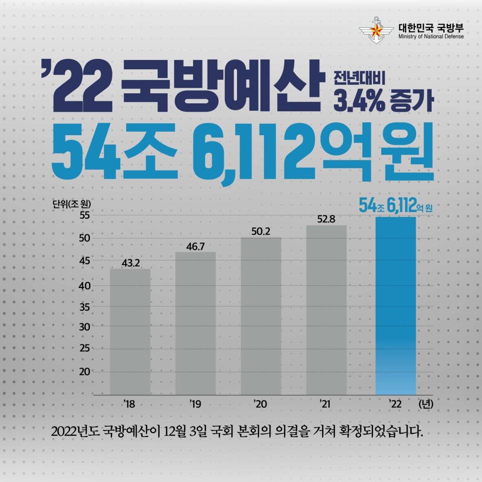 국방 예산 한국 [심층분석] 2020