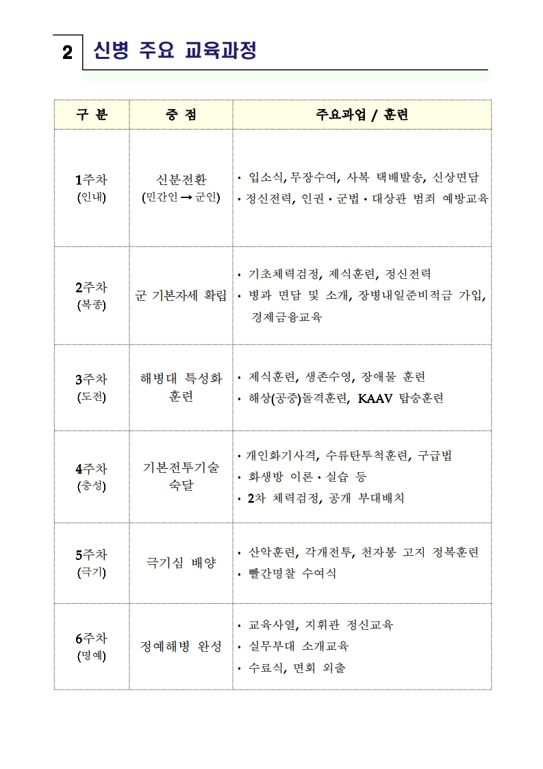 신병 1323기 입영안내문(초안)_5.jpg