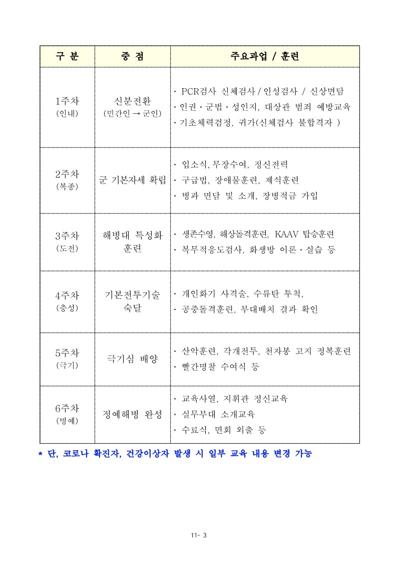 신병 1305기 입영안내문(최종) (1)_6.jpg