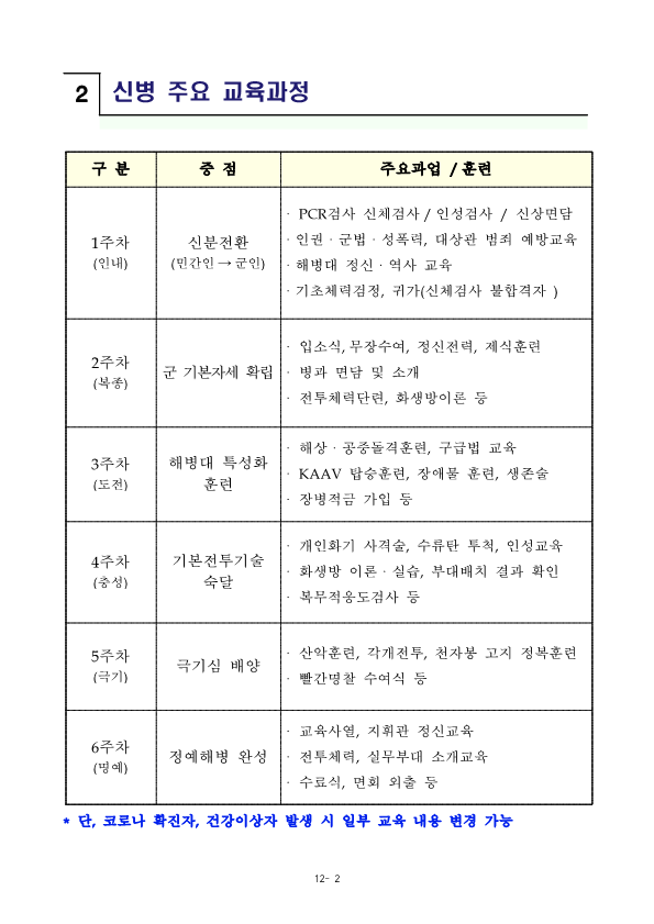 230816 신병 1297기 입영안내문_4.png