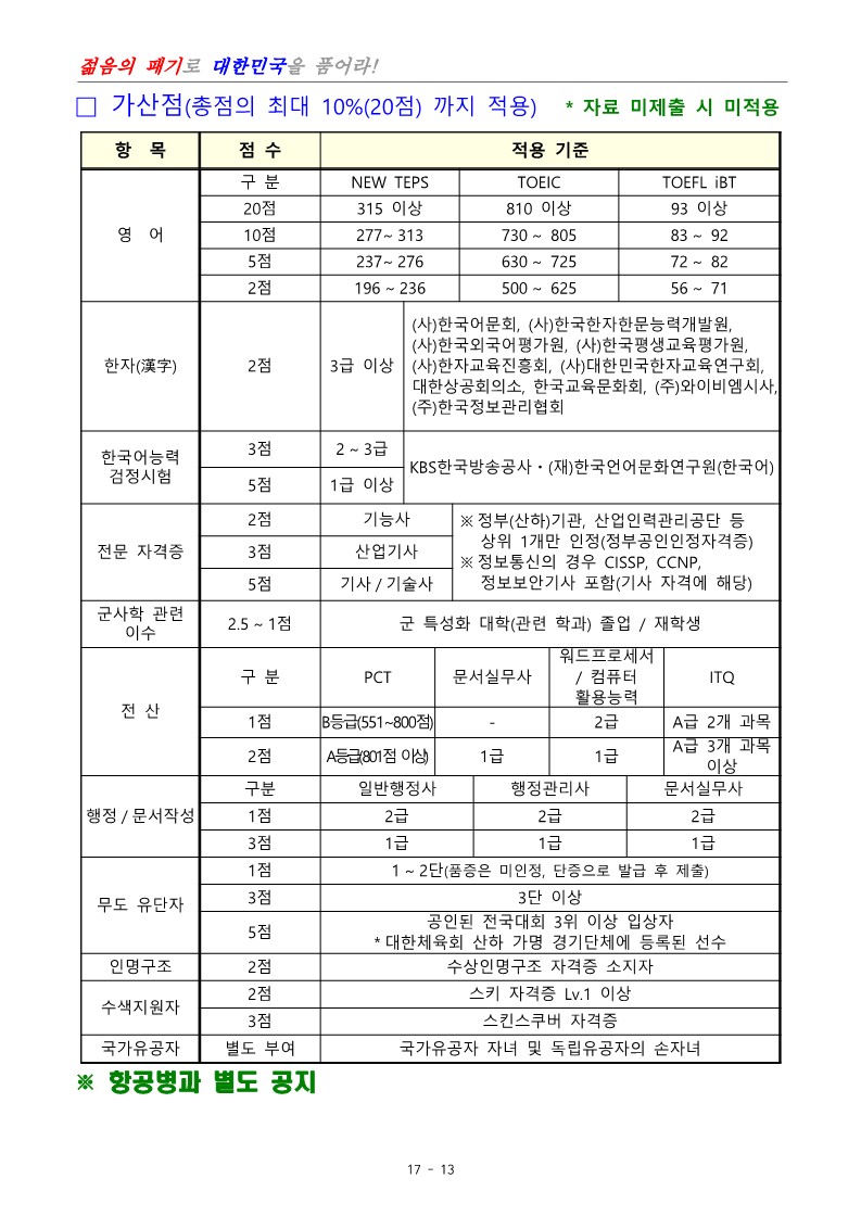 제 405기 부사관후보생 모집계획_15.jpg