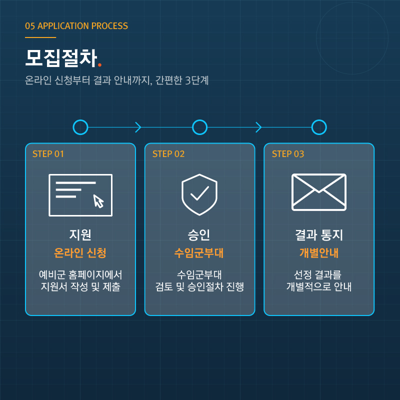 예비전력 첨단기술 전문가 모집 안내5.jpg