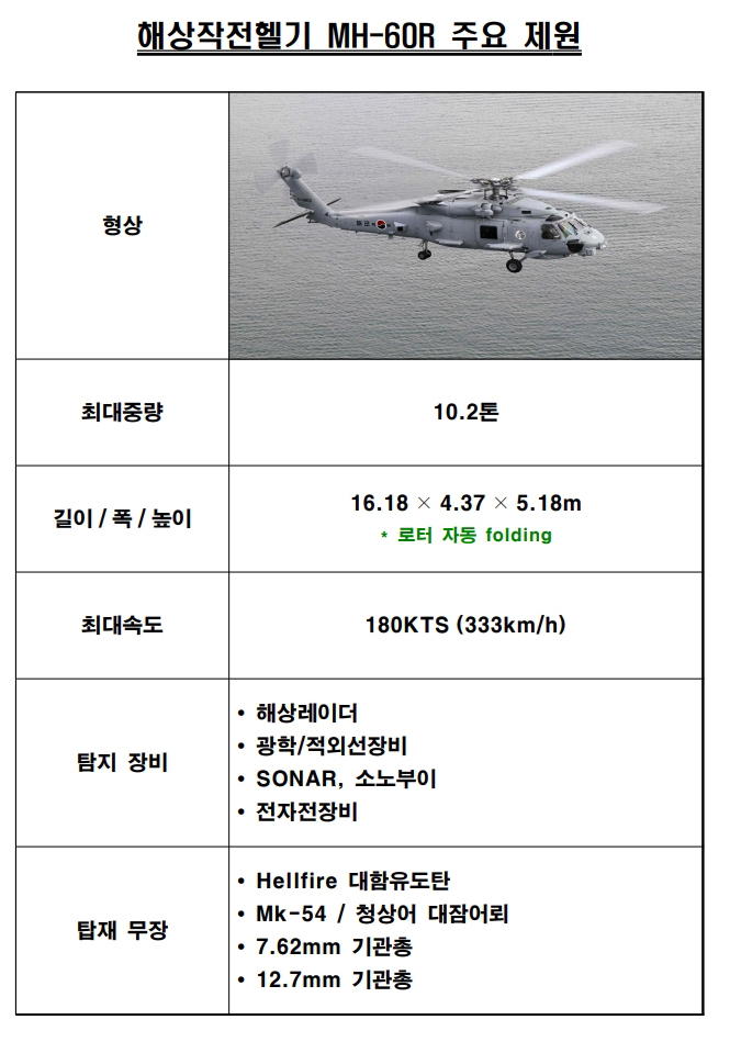 260401 [해군-방사청 공동 보도자료] 신형 해상작전헬기 MH-60R 인수식_3.jpg